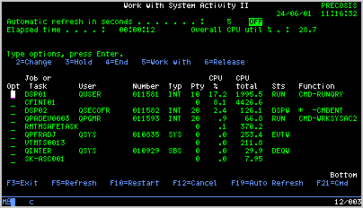 Work with System Activity II for AS/400